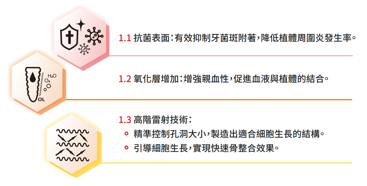 Biomate植體產品優勢分析圖
