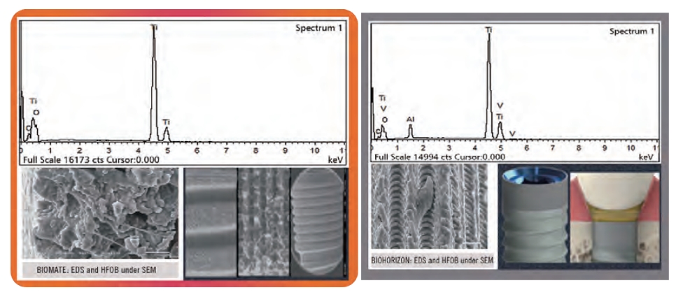 PDL雷射表面處理提升人類骨細胞附著力