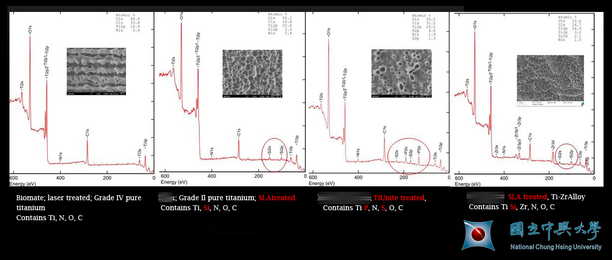 PDL&reg; 雷射植體表面超純淨零化學殘留，無表面變異的風險