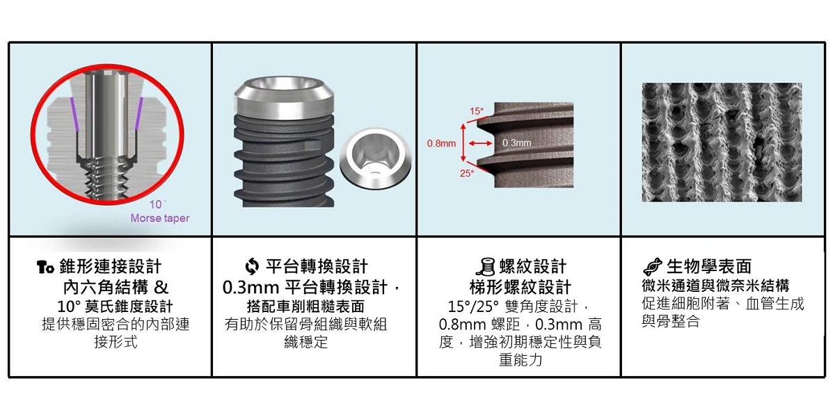 符合zero-bone-loss的植體設計.jpg