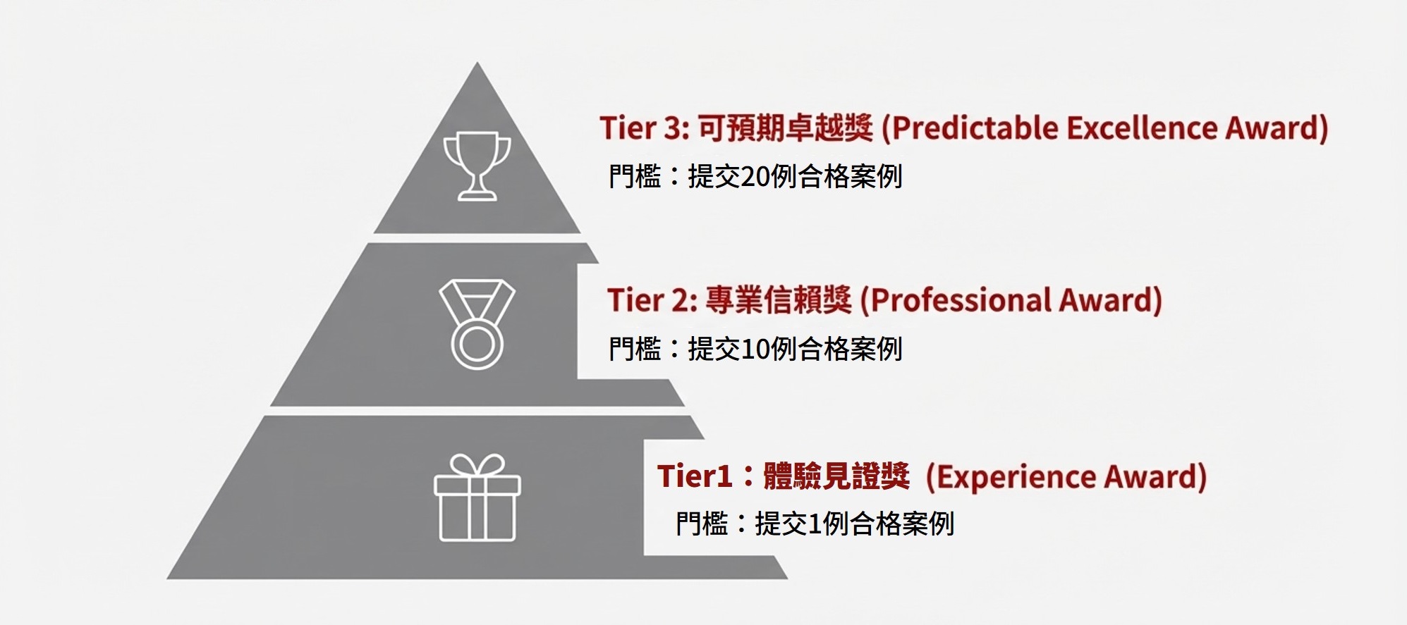 活動榮譽與認可