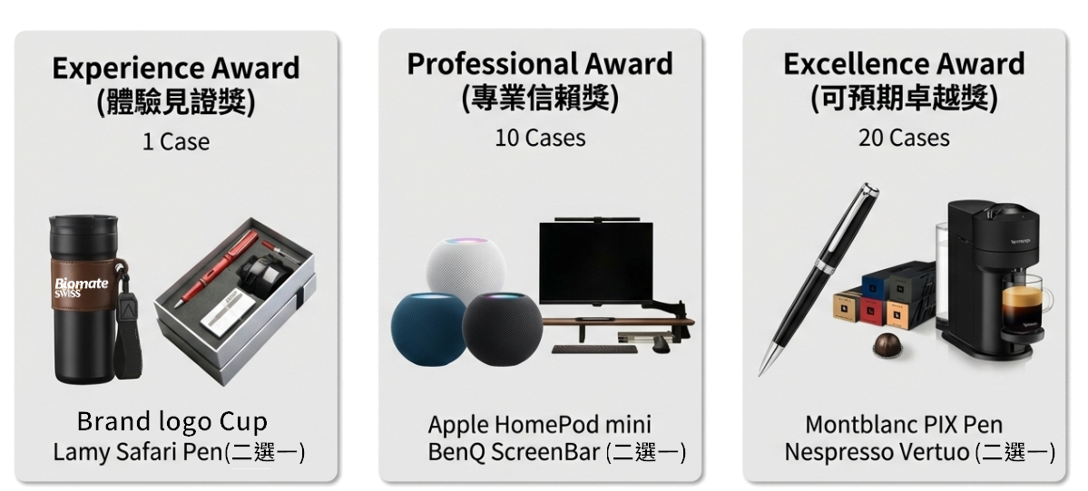 活動回饋品項示意