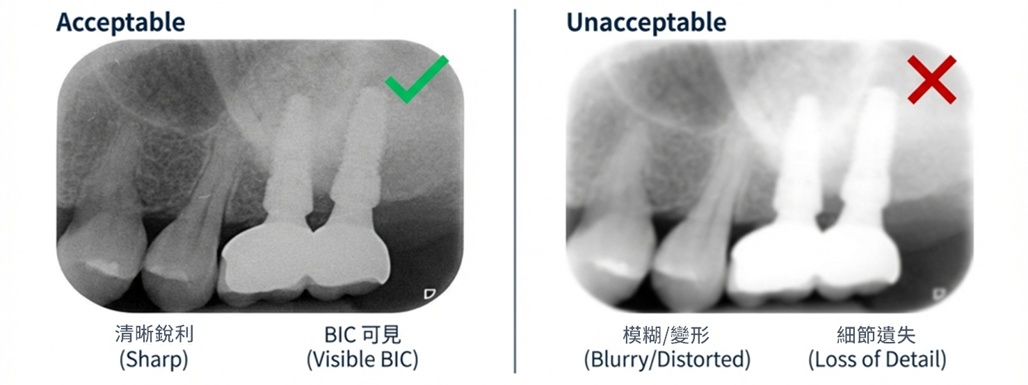 審查標準三：影像品質要求