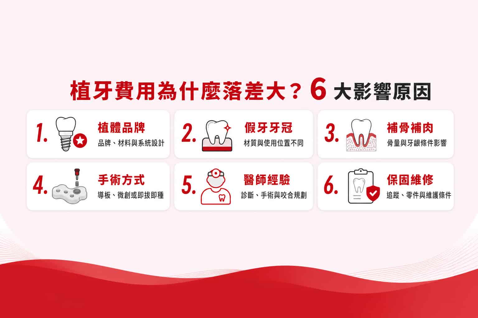 植牙費用為什麼落差大？6 大影響原因